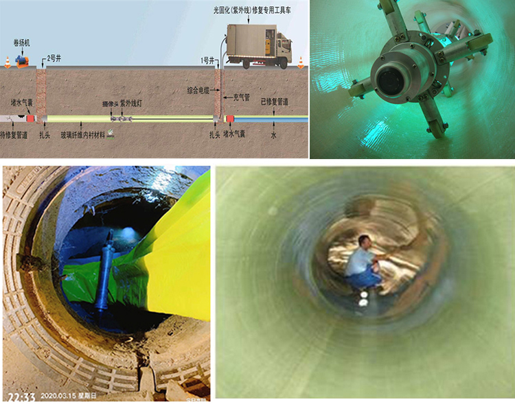 金水UV-CIPP内衬修复