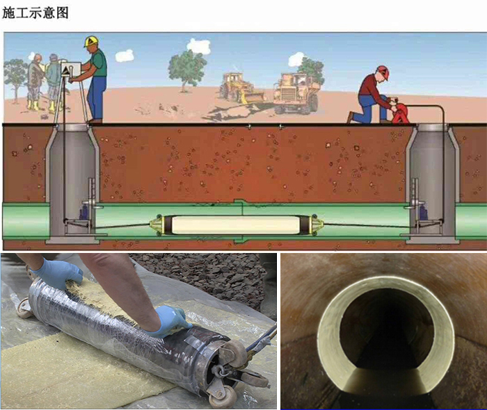 金水管道局部点状修复